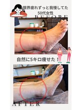 キモチ上がるカラダ改善2人3客/お客様の変化