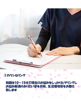 カラダリリース 浜松店/施術の流れ　カウンセリング