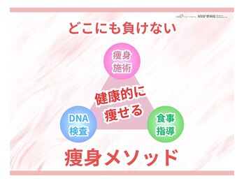 MBF整体院 宇都宮院/しっかりやるから変わる