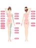 ◇女性◇体験からスタートしたい方♪脱毛Mパーツ1箇所¥4,000→¥2,000