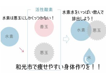 全身蒸し 和光市/水より水素水！！
