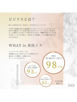 イエス マイサロン(yes My Salon)/自動筋トレマシンBIJIRIS説明3