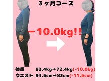 カメタロウプラス 津志田店(kametarouplus)