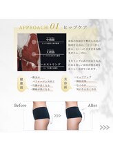 イエス マイサロン(yes My Salon)/自動筋トレマシンBIJIRIS説明4