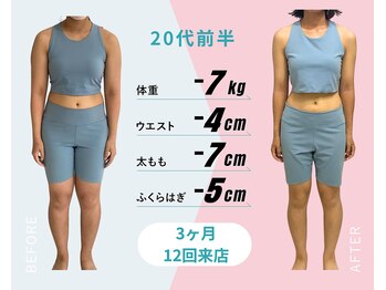 パーソナルトレーニングジムトトヤセ 天王寺/20代は特に変われるチャンス