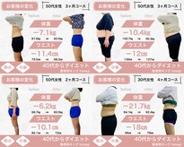 整骨院キング himeji