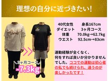 YASERU TOYOKAWA/理想の自分になるために！