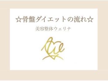 美容整体 ウェリナ 蟹江院/【骨盤ダイエットの施術の流れ】
