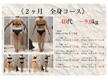千歳の女神 久屋大通店の雰囲気（【痩身】最強痩身マシンで気になる部分に徹底アプローチ。）