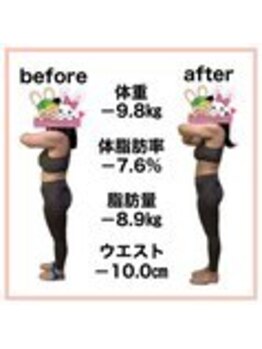 おいけ美容整体院 太田藪塚院/本格ダイエット