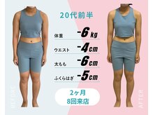 パーソナルトレーニングジムトトヤセ 天王寺/骨盤矯正・姿勢矯正ダイエット◎