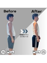 ブレカフィット(BrekaFit)/