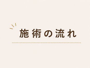 南郷通整骨院ナンナナ(南郷通整骨院nannana)/当院の施術の流れ