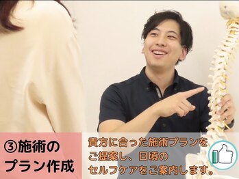 ボディハイエストインターナショナル(Body Highest INT)/今後のプラン作成