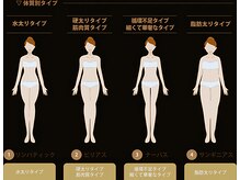 ピーチー(Peachy)/体質別アロマ痩身デトックス★