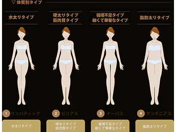 ピーチー(Peachy)/体質別アロマ痩身デトックス★