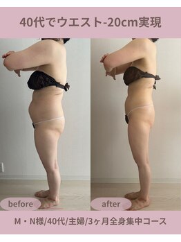 ティターニア(Titania)/40代でもくびれ復活☆