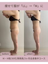 ティターニア(Titania)/服のサイズが変わる体型へ