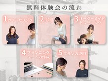 マンツーマンパーソナルジム　toyou...GYM調布店の雰囲気（プランニングシートによって、お客様と目標設定を行います）