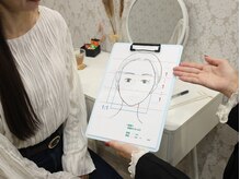 クリル(Kuril)/計測結果のご説明♪