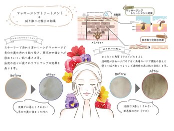 レヴェリー(RIVERIE)/ビューティエステ