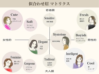 ルナクレスタ 西葛西STATION(Luna Cresta)/似合わせ眉をご提案