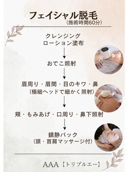 トリプルエー(AAA)/