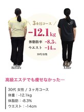 整体院ハッピーバランス/ダイエット（痩身整体）