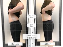 リフ(RIF)/だんだん腹筋が割れてきました！