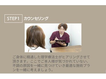 整体院 欅/整体の流れ【1】