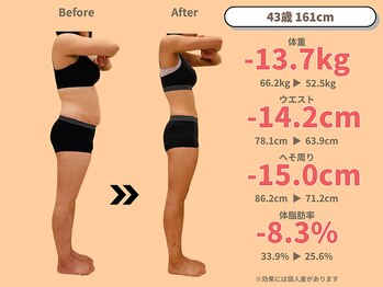 ニドム/43歳　-13kg大幅痩身ダイエット2