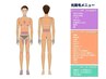 【光脱毛】ボディ１回目の方※メニュー【光脱毛★SMLパーツ】から/複数選択OK