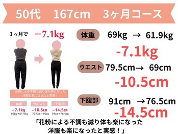 きずな整骨院/宗像市|50代ダイエット