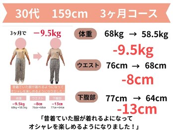 きずな整骨院/福津市|30代ダイエット
