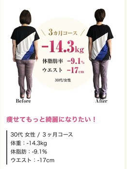 整体院ハッピーバランス/ダイエット(痩身整体)