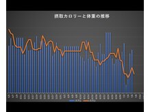 ZKフィットネス/パーソナルトレーニング