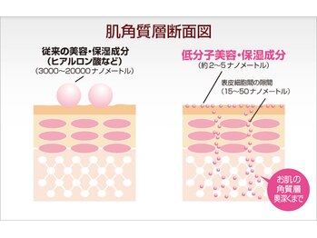 ビューティフェイス ビューティアイラッシュ 岡山天満屋店(BeautyFace Beautyeyelash)/ナノクリームで【岡山】