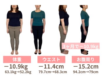 ナル 長岡(naru)の写真/サイズダウン目標！3ヶ月で行うダイエット。太る理由と痩せない理由を根本から見直し、理想の私へ♪