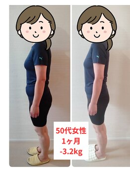 ラフテル/◆耳つぼダイエット◆