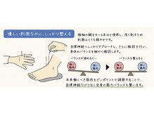 休里鍼灸堂の雰囲気（自律神経調節はり。約20分。極細はり使用。手足の末端へ浅く刺す）