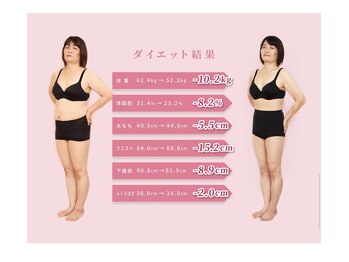 カブール三宮/★Before→After★