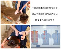 コアバランス整体院