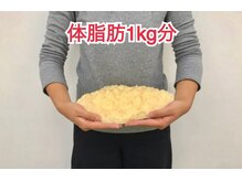 あんり整体院の雰囲気（食事管理×筋膜施術×波動温熱で無理なく減量）