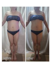 オリ(ORI)/リリースとフォース一回での変化