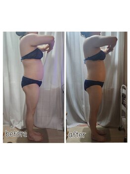 オリ(ORI)/リリースとフォース一回での変化