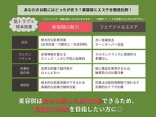 ぶんご整骨院 森院の雰囲気（ニキビ予防・美肌になりたい方必見！美容鍼の魅力を紹介！）