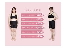 カブール三宮/★Before→After★