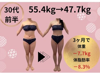 和ごころ本格痩身/