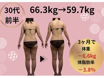 和ごころ本格痩身/