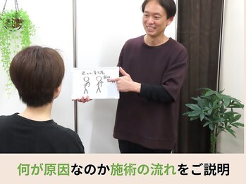 オリエンタル整体院 新潟院/お体の状態やその原因の説明